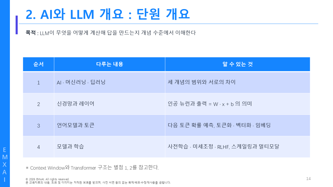 14. AI와 LLM 개요 - 단원 개요 교육자료